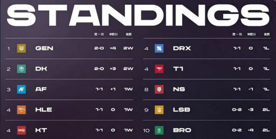 立即参与2025年PNC Pick’em挑战赛